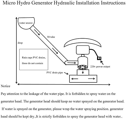 Mdxtog 1000W Víz Turbina-Generátor 220V Hydro Generátor Kis Szabadtéri Kerék Vízerőmű Generátor Mini Hydro áramfejlesztő